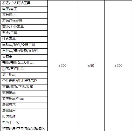 2023年聚劃算過年不打烊活動招商規(guī)則是什么